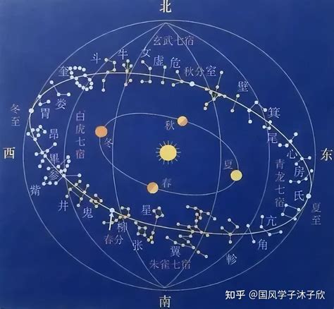 天文星象